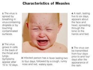 measles characters